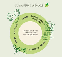 Charger l&#39;image dans la galerie, Sac poubelle home compostable 30 litres lot de 10 - Novela