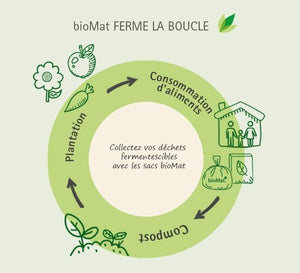 Sac poubelle home compostable 30 litres lot de 10 - Novela